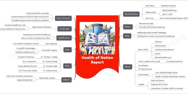 Health of Nation Report