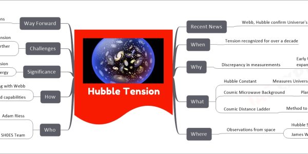Hubble Tension