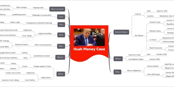 Hush Money Case
