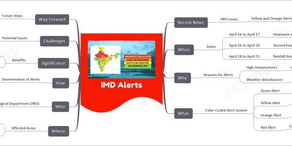 IMD Alerts