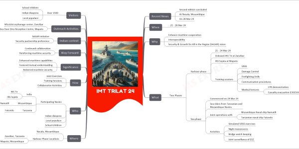 IMT TRILAT 24