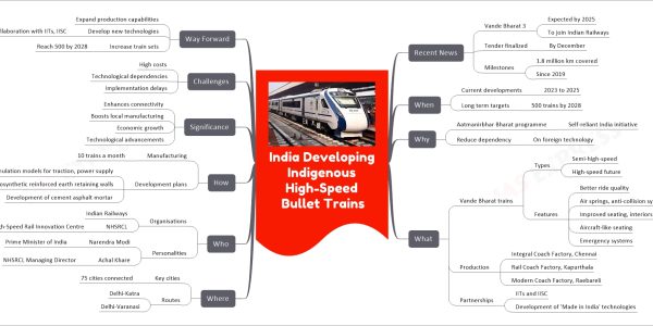 India Developing Indigenous High-Speed Bullet Trains