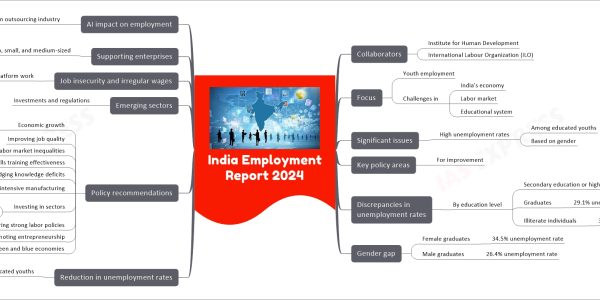 India Employment Report 2024