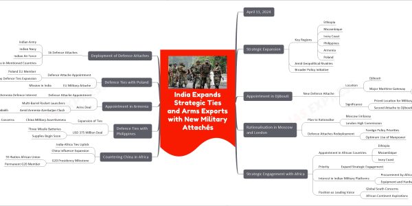 India Expands Strategic Ties and Arms Exports with New Military Attachés
