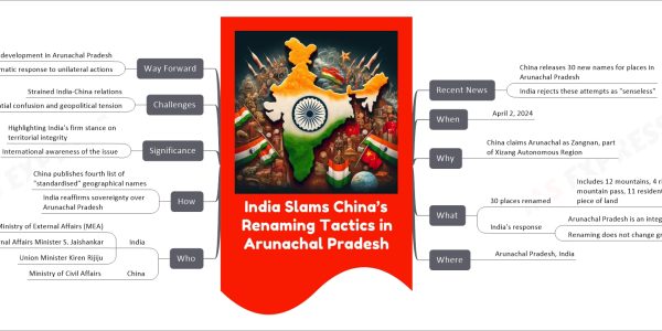 India Slams China’s Renaming Tactics in Arunachal Pradesh