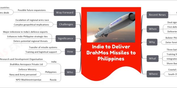 India to Deliver BrahMos Missiles to Philippines