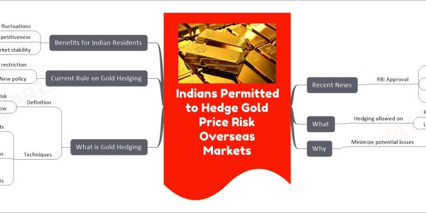 Indians Permitted to Hedge Gold Price Risk Overseas Markets