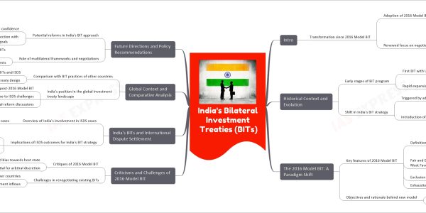 India's Bilateral Investment Treaties (BITs) upsc mindmap