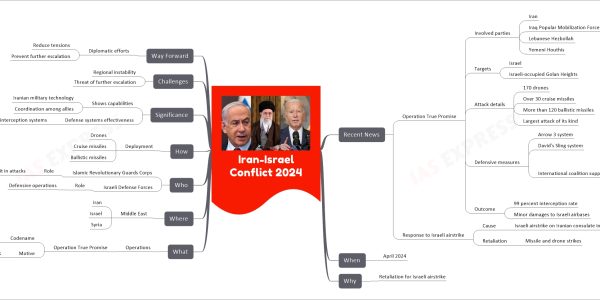 Iran-Israel Conflict 2024
