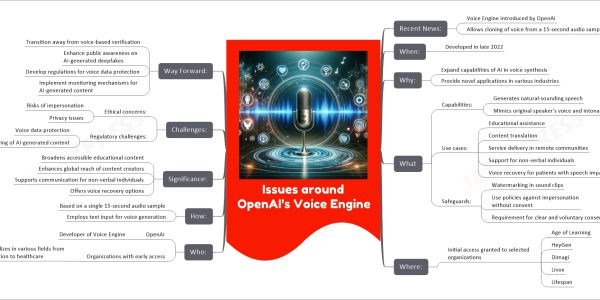 Issues around OpenAI’s Voice Engine