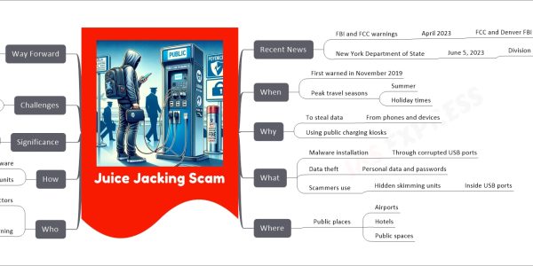 Juice Jacking Scam