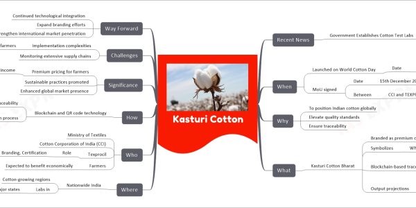 Kasturi Cotton