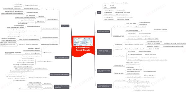Katchatheevu Island Dispute upsc mind map