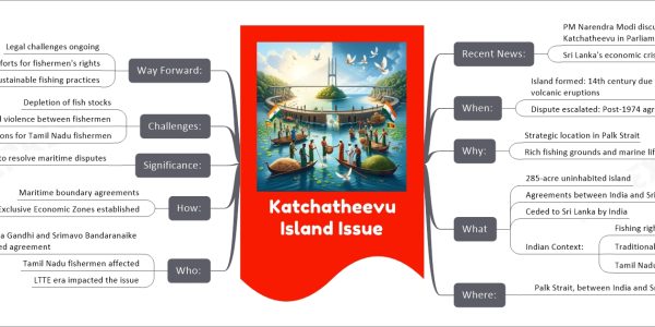 Katchatheevu Island Issue