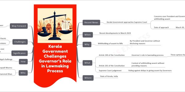 Kerala Government Challenges Governor’s Role in Lawmaking Process