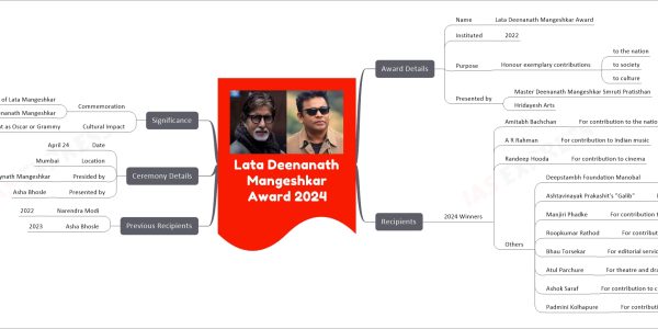 Lata Deenanath Mangeshkar Award 2024