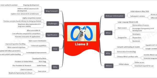 Llama 3