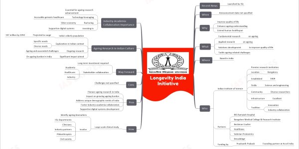 Longevity India Initiative