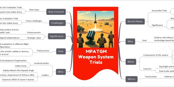 MPATGM Weapon System Trials