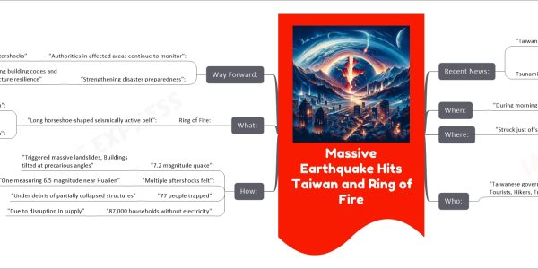 Massive Earthquake Hits Taiwan and Ring of Fire