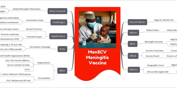 Men5CV Meningitis Vaccine