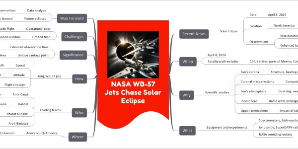 NASA WB-57 Jets Chase Solar Eclipse