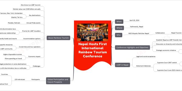 Nepal Hosts First International Rainbow Tourism Conference