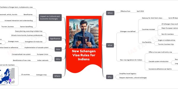 New Schengen Visa Rules for Indians