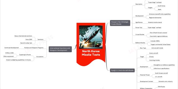 North Korea Missile Tests