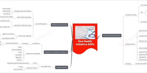 One Health Initiative SOPs