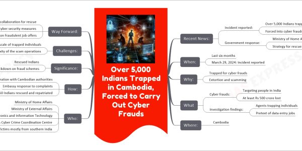 Over 5,000 Indians Trapped in Cambodia, Forced to Carry Out Cyber Frauds