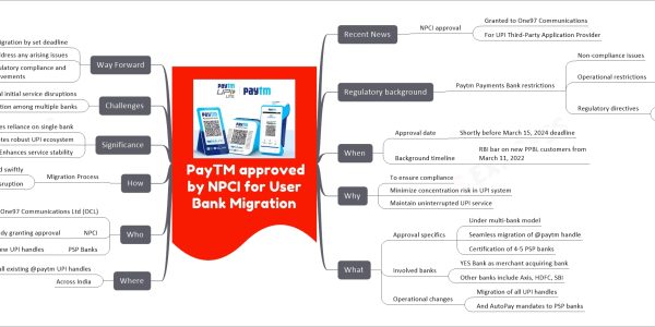 PayTM approved by NPCI for User Bank Migration