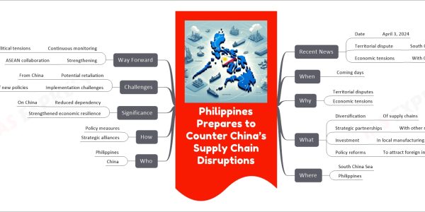 Philippines Prepares to Counter China’s Supply Chain Disruptions