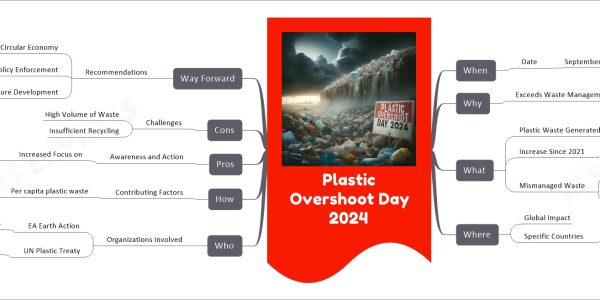 Plastic Overshoot Day 2024