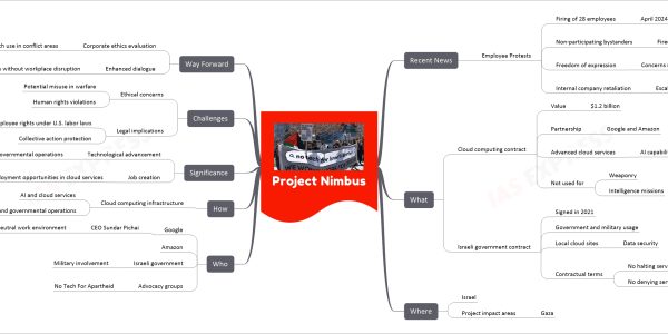 Project Nimbus