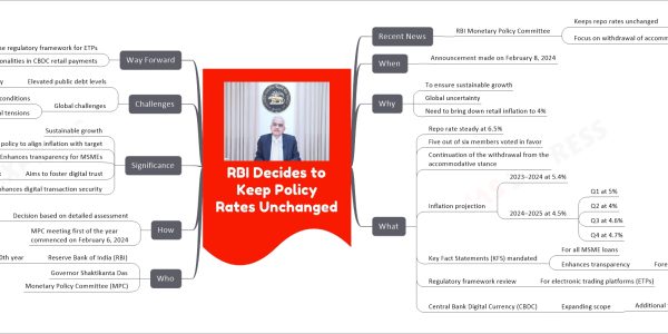 RBI Decides to Keep Policy Rates Unchanged