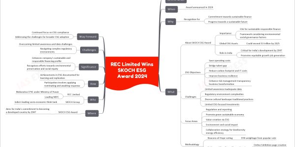 REC Limited Wins SKOCH ESG Award 2024