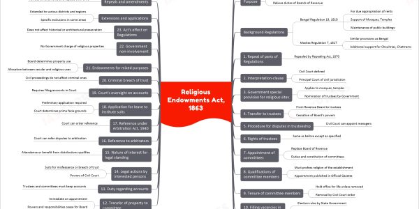 Religious Endowments Act, 1863