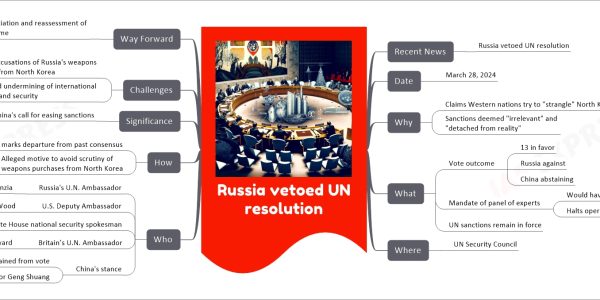 Russia vetoed UN resolution