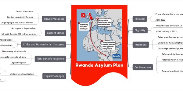 Rwanda Asylum Plan