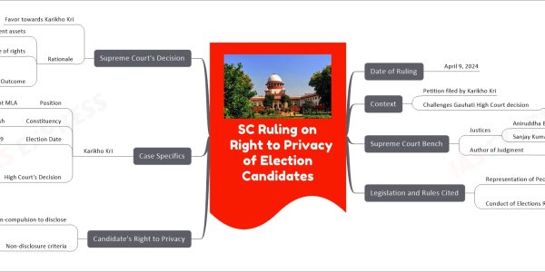 SC Ruling on Right to Privacy of Election Candidates