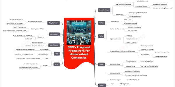 SEBI’s Proposed Framework for Undervalued Companies