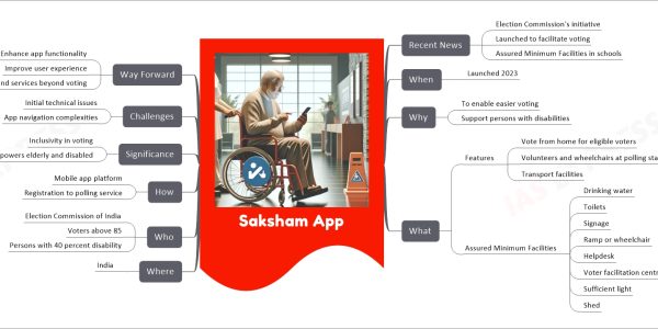 Saksham App