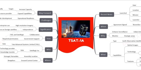 TSAT-1A