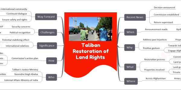 Taliban Restoration of Land Rights