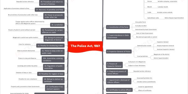 The Police Act, 1861