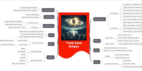 Total Solar Eclipse