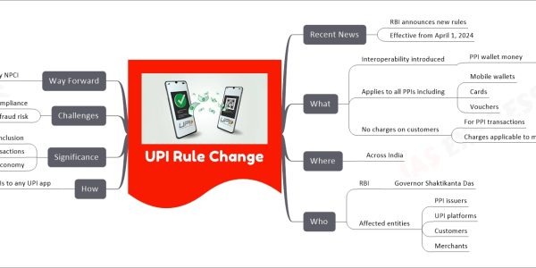 UPI Rule Change
