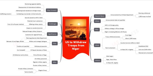 US to Withdraw Troops from Niger