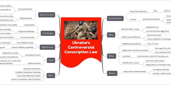 Ukraine's Controversial Conscription Law